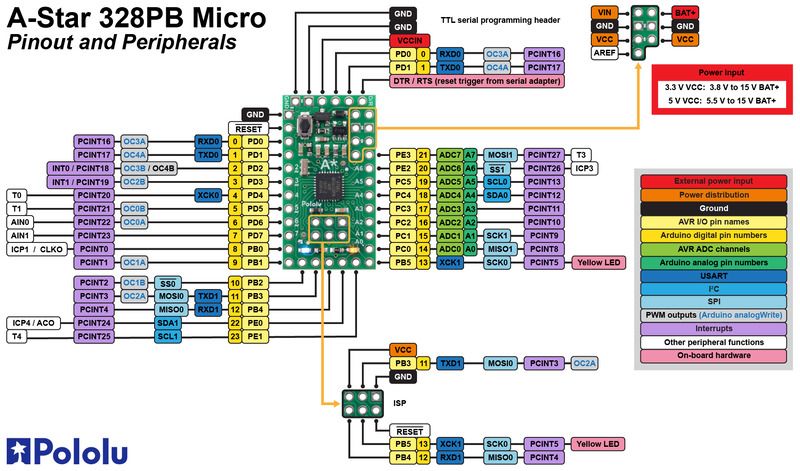 Схема контактов определяет контакты ввода-вывода и питания на A-Star 328PB Micro и показана ниже