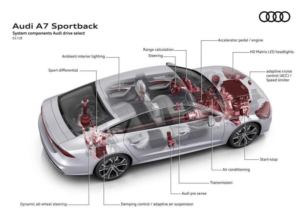 Подвеска в новой Audi A7 - настоящее произведение искусства